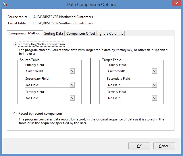 SQL Server Comparison Tool - data comparison options